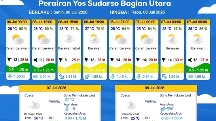 Prakiraan Cuaca Maritim Wilayah Provinsi Papua Selatan
