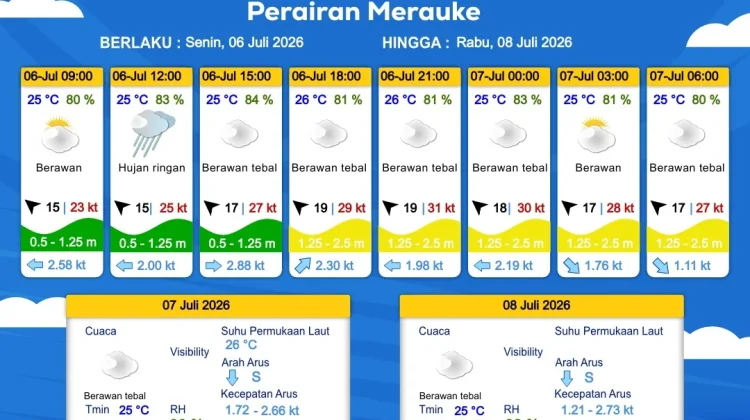 Prakiraan Cuaca Maritim Wilayah Provinsi Papua Selatan