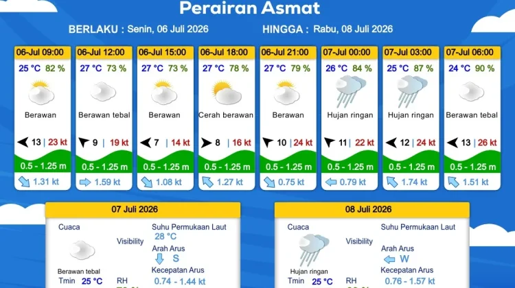 Prakiraan Cuaca Maritim Wilayah Provinsi Papua Selatan