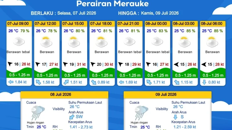 Prakiraan Cuaca Maritim Wilayah Provinsi Papua Selatan