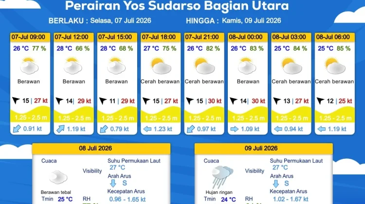 Prakiraan Cuaca Maritim Wilayah Provinsi Papua Selatan