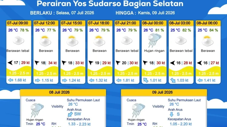 Prakiraan Cuaca Maritim Wilayah Provinsi Papua Selatan