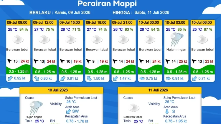 Prakiraan Cuaca Maritim Wilayah Provinsi Papua Selatan