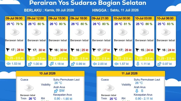Prakiraan Cuaca Maritim Wilayah Provinsi Papua Selatan