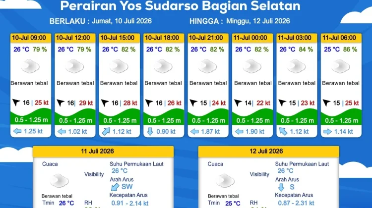 Prakiraan Cuaca Maritim Wilayah Provinsi Papua Selatan