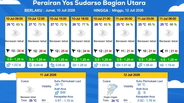 Prakiraan Cuaca Maritim Wilayah Provinsi Papua Selatan