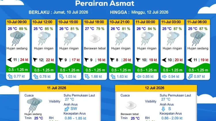 Prakiraan Cuaca Maritim Wilayah Provinsi Papua Selatan