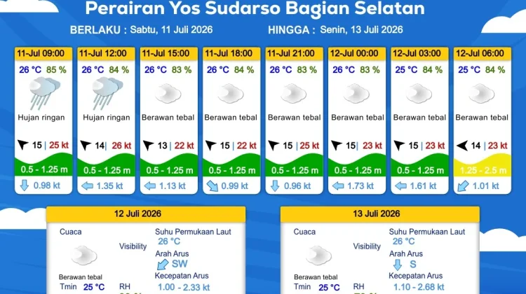 Prakiraan Cuaca Maritim Wilayah Provinsi Papua Selatan