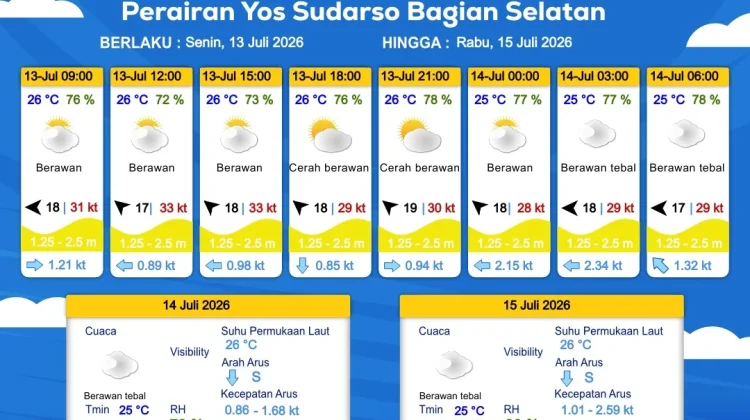 Prakiraan Cuaca Maritim Wilayah Provinsi Papua Selatan