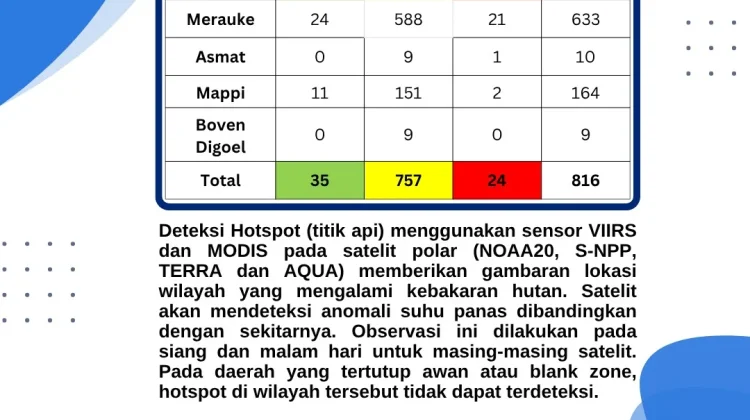 Berita Foto - Terbaru, Sebaran Titik Panas di Papua Selatan Capai 816 ...