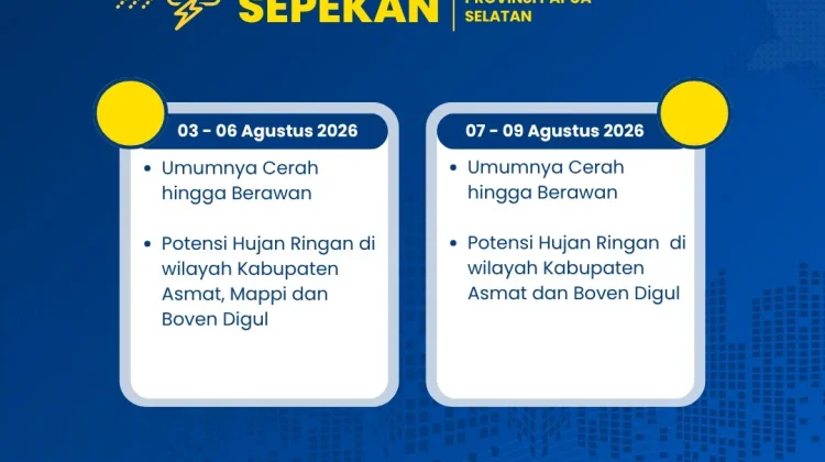Prospek Cuaca Sepekan di Papua Selatan