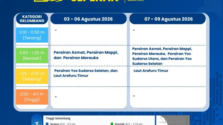 Prospek Cuaca Sepekan di Papua Selatan