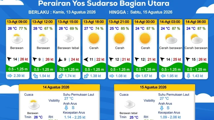 Prakiraan Cuaca Maritim Wilayah Provinsi Papua Selatan
