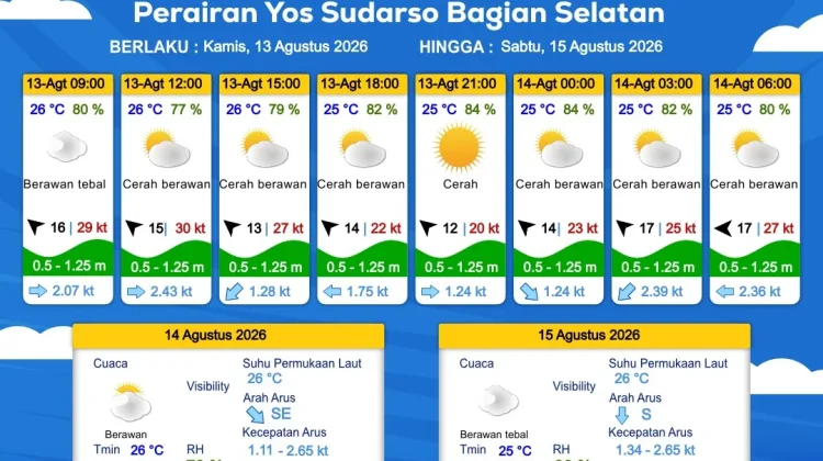 Prakiraan Cuaca Maritim Wilayah Provinsi Papua Selatan