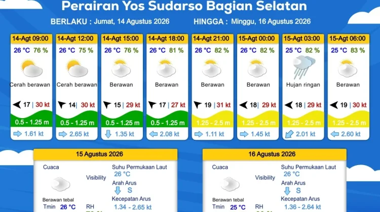 Prakiraan Cuaca Maritim Wilayah Provinsi Papua Selatan