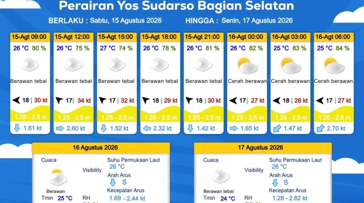 Prakiraan Cuaca Maritim Wilayah Provinsi Papua Selatan