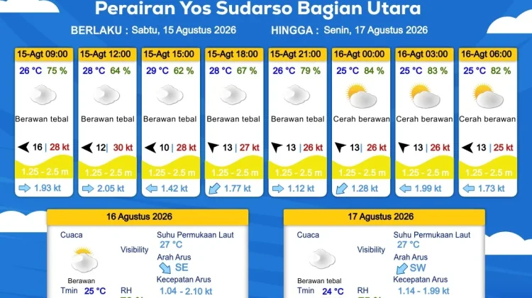 Prakiraan Cuaca Maritim Wilayah Provinsi Papua Selatan