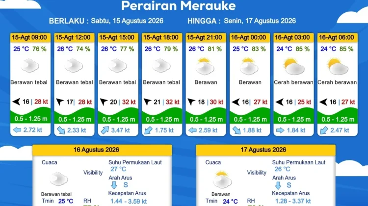 Prakiraan Cuaca Maritim Wilayah Provinsi Papua Selatan