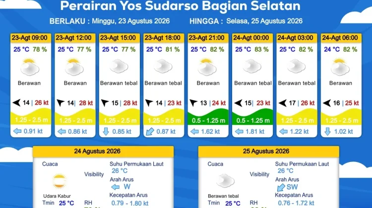 Prakiraan Cuaca Maritim Wilayah Provinsi Papua Selatan, 23 - 26 Agustus 2026