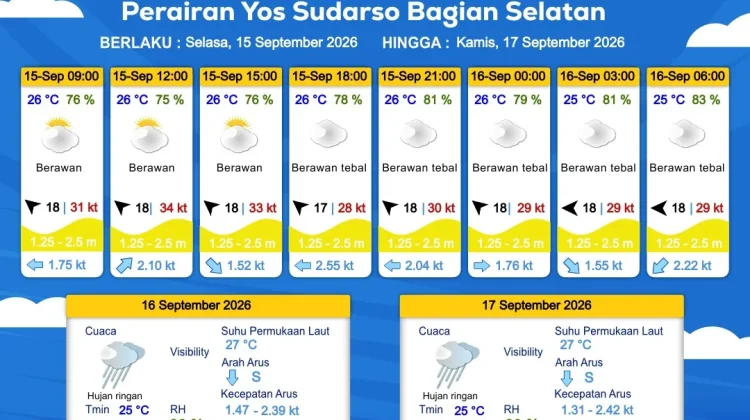 Prakiraan Cuaca Maritim Wilayah Provinsi Papua Selatan