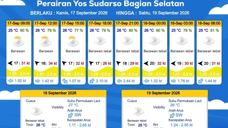 Prakiraan Cuaca Maritim Wilayah Provinsi Papua Selatan