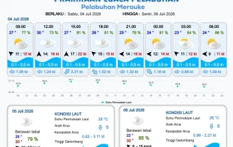 Terbaru, Prakiraan Cuaca Pelabuhan di Papua Selatan