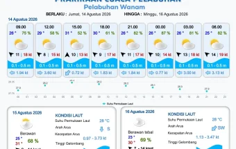 Terbaru Informasi Prakiraan Cuaca Pelabuhan Papua Selatan