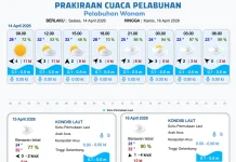 Informasi Prakiraan Cuaca Wilayah Pelabuhan Papua Selatan