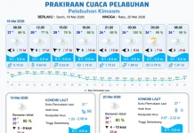 Update Informasi Prakiraan Cuaca Wilayah Pelabuhan Papua Selatan