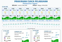 Update Informasi Prakiraan Cuaca Wilayah Pelabuhan Papua Selatan