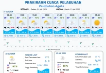 Update Informasi Prakiraan Cuaca Wilayah Pelabuhan Papua Selatan