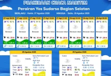 Prakiraan Cuaca Maritim Wilayah Provinsi Papua Selatan, 27-30 Agustus 2026