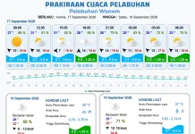 Update Informasi Prakiraan Cuaca Wilayah Pelabuhan Papua Selatan