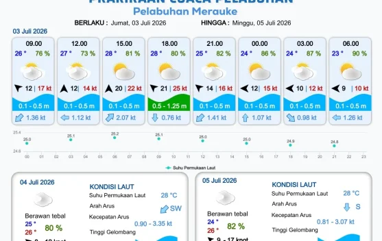 Berita Foto - Terbaru Informasi Prakiraan Cuaca Pelabuhan Papua …