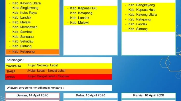 Peringatan Dini Cuaca Kalbar 3 Harian