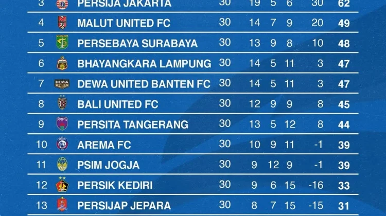 Klasemen Super League Pekan 30, Madura United Geser Posisi Persis Solo