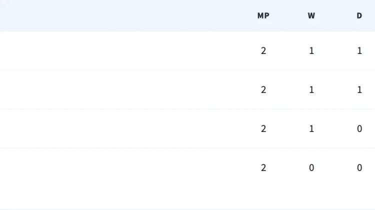 Klasemen Grup C, Brasil dan Maroko Bersaing Rebut Tiket 32 Besar
