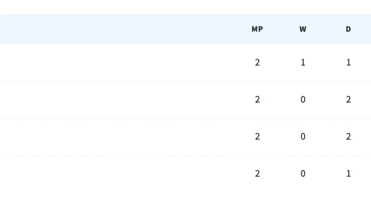 Klasemen sementara Grup G, Mesir Pimpin Perolehan Poin