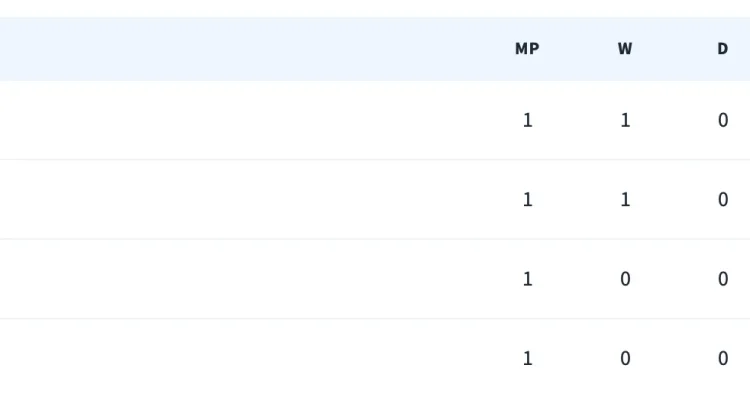 Jadwal Pertandingan Piala Dunia 2026 Grup I dan J