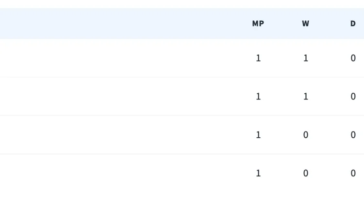 Jadwal Pertandingan Piala Dunia 2026 Grup I dan J