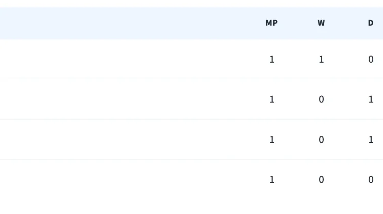 Jadwal Pertandingan Babak Penyisihan Piala Dunia Grup K dan L