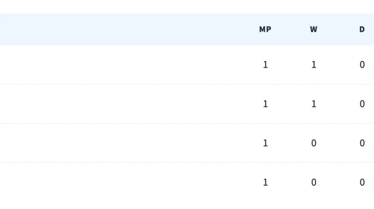 Jadwal Pertandingan Babak Penyisihan Piala Dunia Grup K dan L