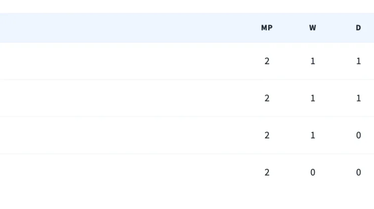 Persaingan Ketat, Ini Klasemen sementara Grup L