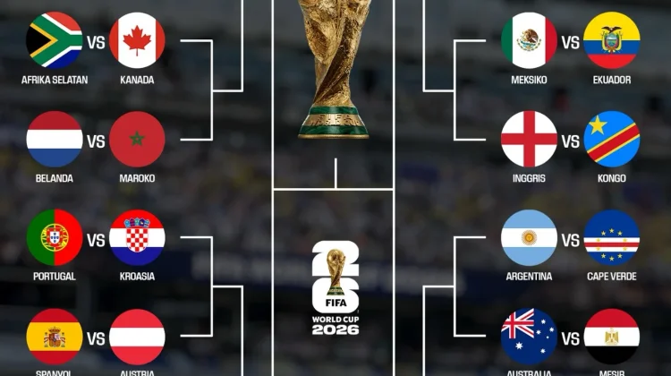 Bagan Pertandingan 32 Besar Piala Dunia 2026
