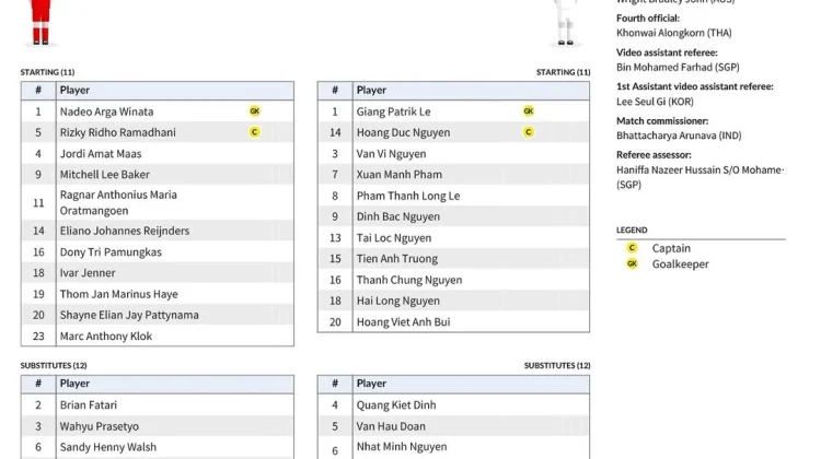 Susunan Pemain Indonesia Vs Vietnam di Babak Pertama