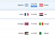 Jadwal Pertandingan Piala Dunia 2026 Grup I dan J