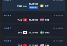Jadwal Pertandingan Piala Dunia 2026 Grup D, E dan F