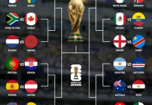 Bagan Pertandingan 32 Besar Piala Dunia 2026