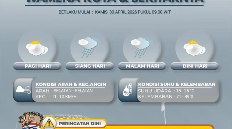 Prakiraan Cuaca Provinsi Papua Pegunungan, Kamis 30 April 2026
