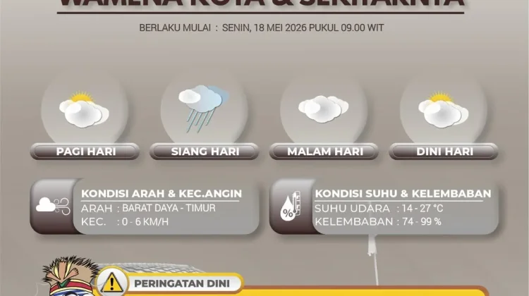 Wamena Dan Sekitarnya Berpotensi Hujan Petir, Masyarakat Diminta Hati-Hati